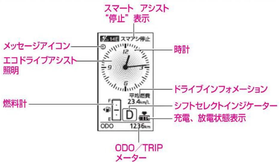 スマート アシスト "停止"表示 メッセージアイコン エコドライブアシスト 照明 燃料計 平均燃費 23.4km/L ドライブインフォメーション シフトセレクトインジケーター 充電、放電状態表示 ODO/TRIP メーター