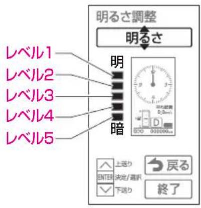 明るさ調整 明るさ 明 レベル1 レベル2 レベル3 レベル4 レベル5 暗 上送り ENTER 決定/選択 下送り 戻る 終了