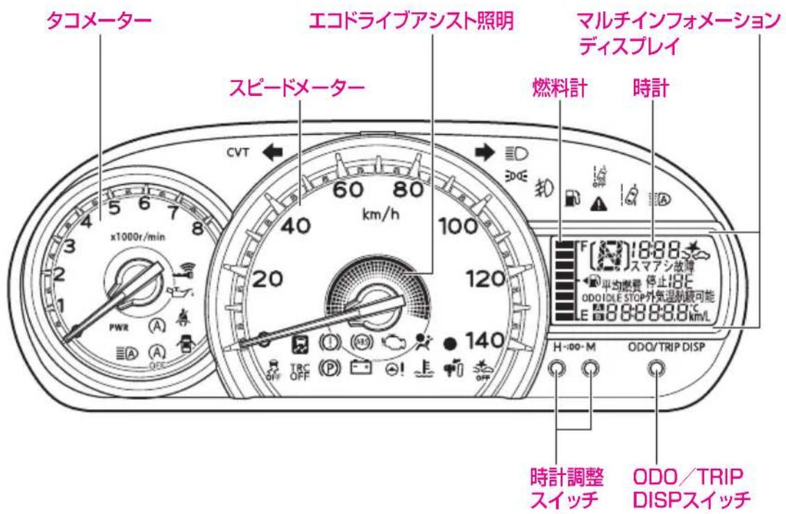 タコメーター エコドライブアシスト照明 マルチインフォメーション ディスプレイ スピードメーター 燃料計 時計 CVT 60 80 40 km/h 100 20 120 140 TRC OFF H-100-M ODO/TRIP DISP 時計調整 スイッチ ODO/TRIP DISPスイッチ