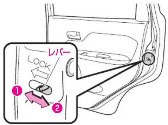 レバー ① ② LOCK
