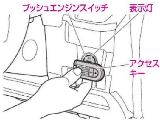 ブッシュエンジンスイッチ 表示灯 アクセス キー