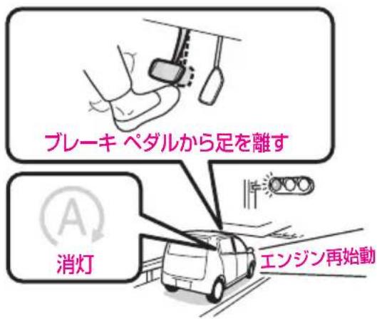 ブレーキ ペダルから足を離す 消灯 エンジン再始動