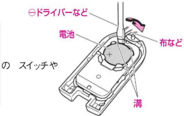 ⊖ドライバーなど 電池 布など の スイッチや 溝