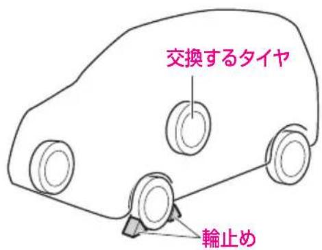 交換するタイヤ 輪止め