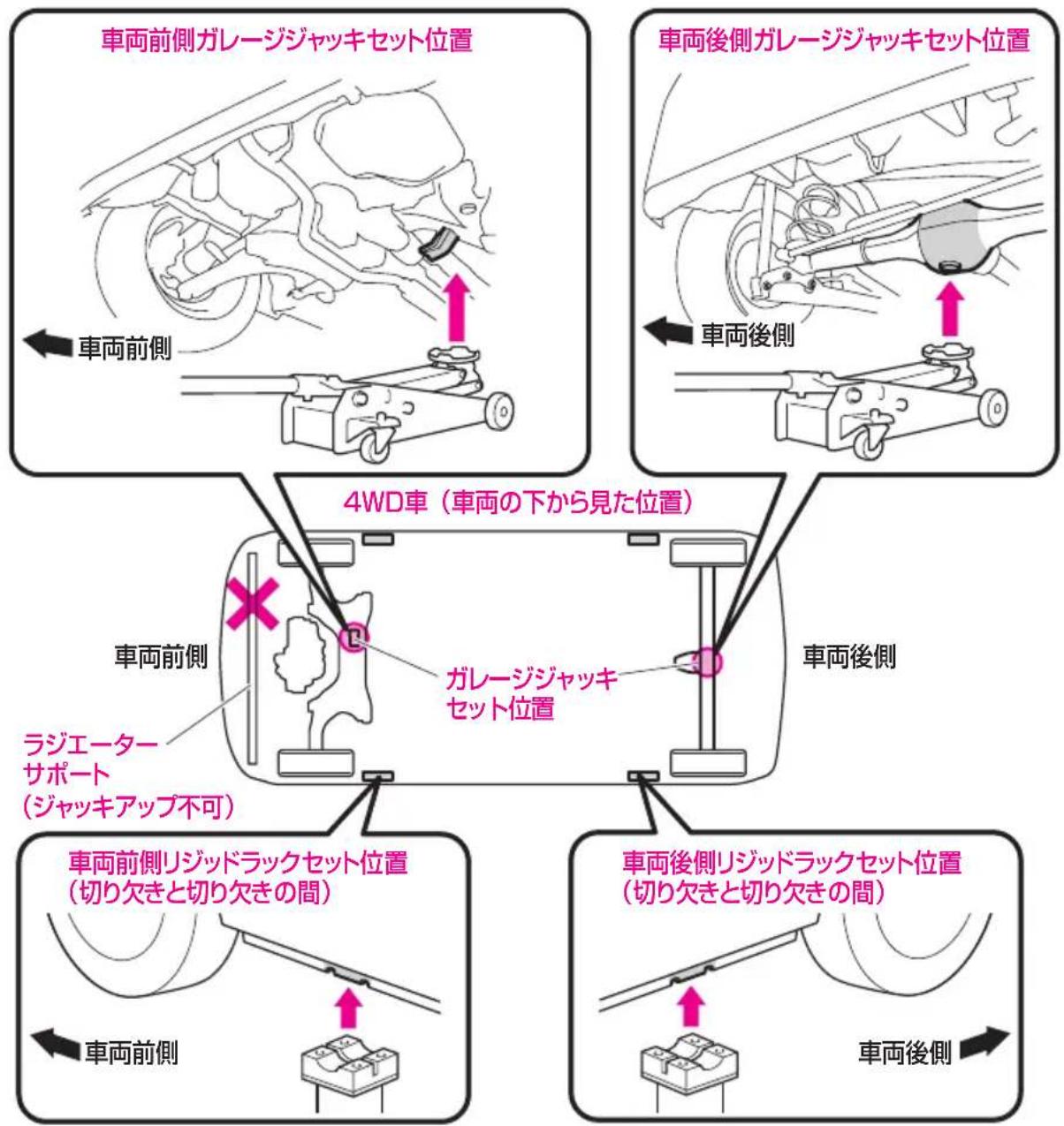 車両前側ガレージジャッキセット位置 車両前側 車両後側ガレージジャッキセット位置 車両後側 4WD車(車両の下から見た位置) 車両前側 ラジェーターサポート (ジャッキアップ不可) ガレージジャッキセット位置 車両後側 車両前側リジッドラックセット位置 (切り欠きと切り欠きの間) 車両後側リジッドラックセット位置 (切り欠きと切り欠きの間) 車両前側 車両後側