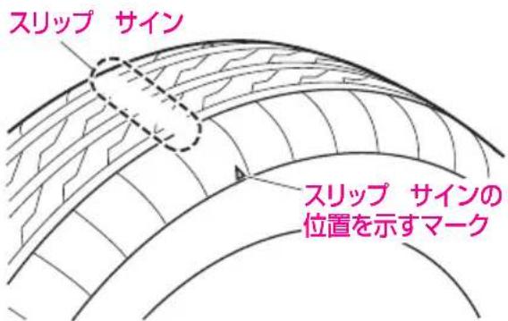 スリップ サイン スリップ サインの 位置を示すマーク