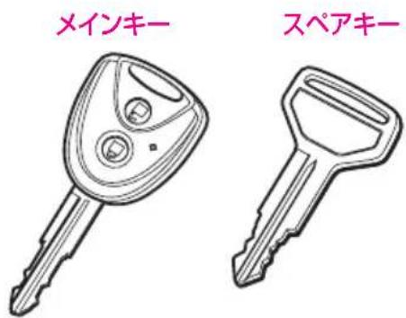 メインキー スペアキー