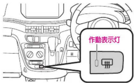 作動表示灯