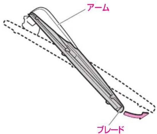 アーム ブレード