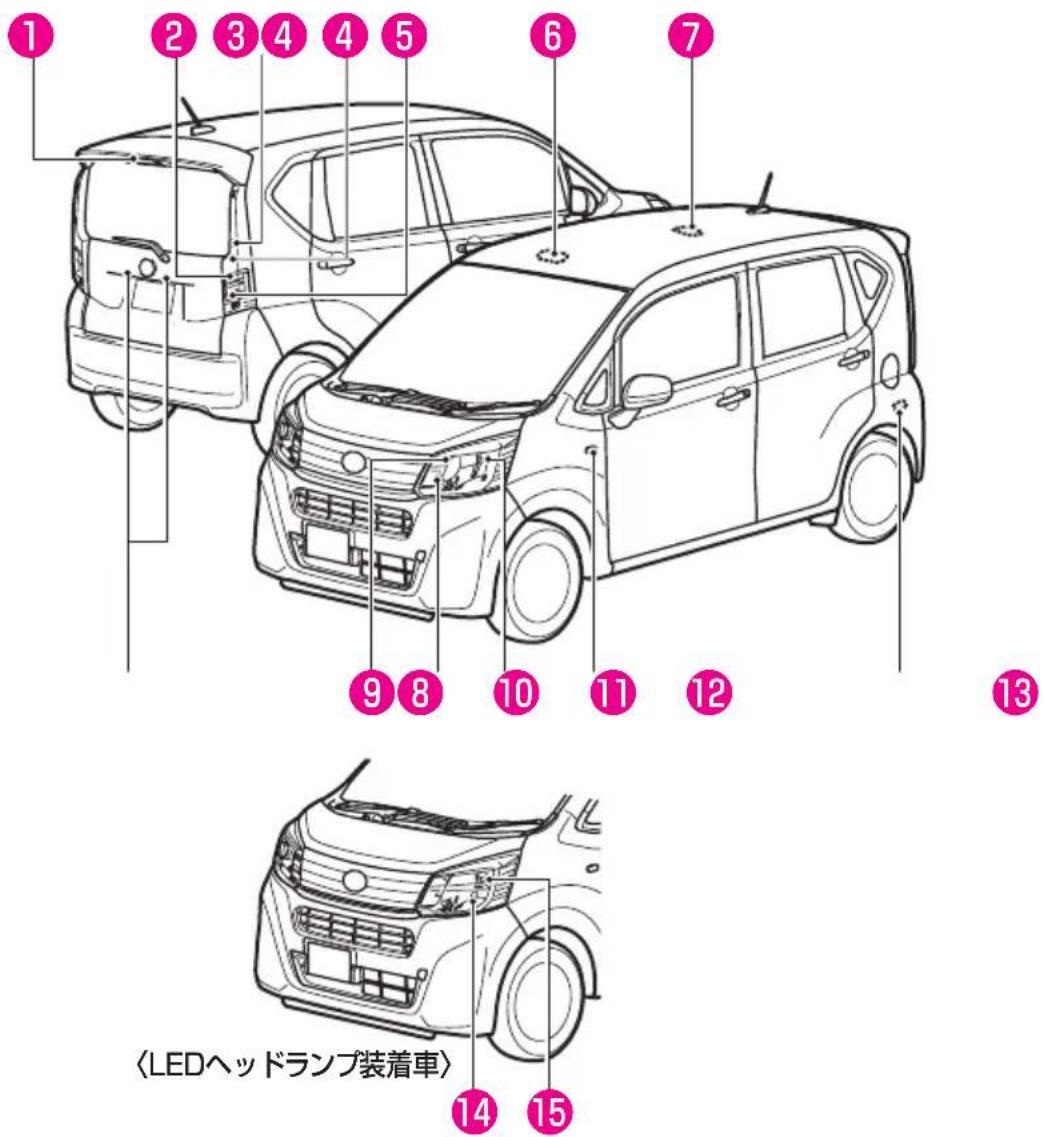1 2 3 4 4 5 6 7 9 8 10 11 12 13 〈LEDヘッドランプ装着車〉 14 15