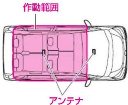 作動範囲 アンテナ