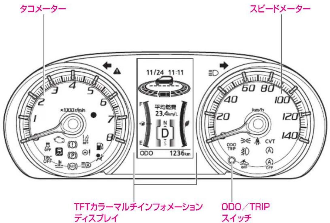 タコメーター ×1000 r/min 1 7 6 5 4 3 2 1 OFF TRC OFF 1 1 1 1 8 7 6 5 4 3 2 1 TFTカラーマルチインフォメーション ディスプレイ 11/24 11:11 F 平均燃費 23.4km/L N D E S ODO 1236km 3D 60 80 40 20 km/h 100 120 140 ODO/TRIP CVT A OFF ODO/TRIP スイッチ