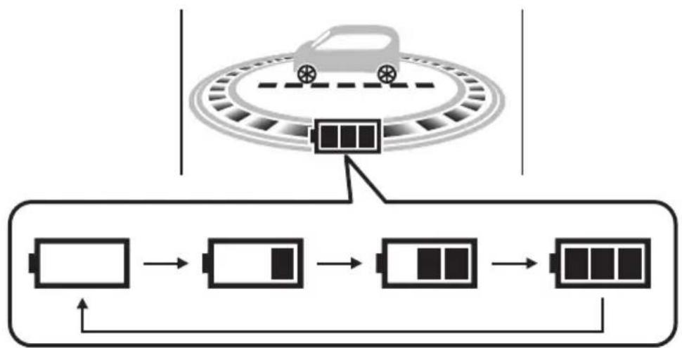 SUBARU Stella (2017) - 充電時 - 1