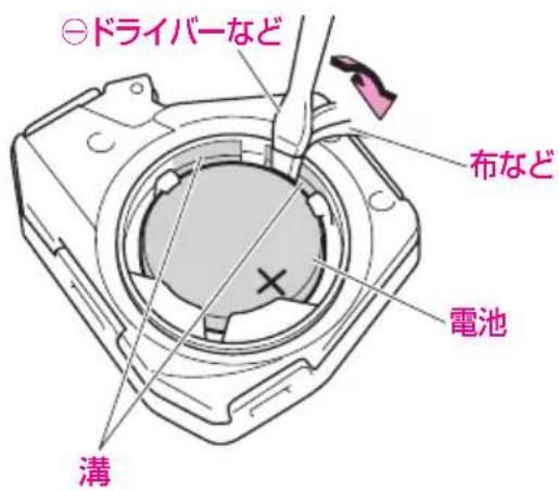 ドライバーなど 布など 電池 溝