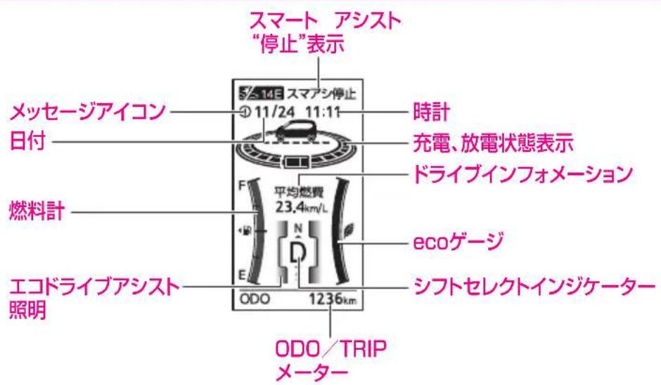 スマート アシスト "停止"表示 メッセージアイコン 日付 燃料計 エコドライブアシスト 照明 S/14E スマアシ停止 ① 11/24 11:11 時計 充電、放電状態表示 ドライブインフォメーション F 平均燃費 23.4km/L ecoゲージ E シフトセレクトインジケーター ODO 1236km ODO/TRIP メーター