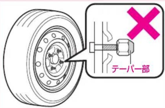 テーパ一部