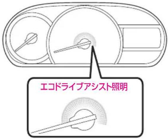 エコドライブアシスト照明