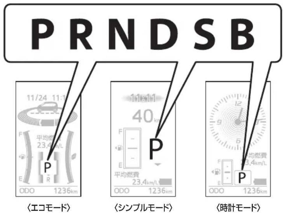 PRNDSB 11/24 11:1 F 平均燃費 23.4km/L E R ODO 1236km P 〈エコモード〉 11:11 40 km F - E 平均燃費 23.4km/L ODO 1236km P 〈シンプルモード〉 12 9 6 F - E 平均燃費 23.4km/L ODO 1236km 〈時計モード〉