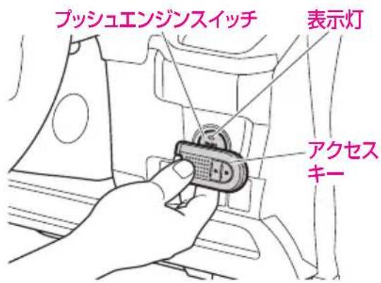 プッシュエンジンスイッチ 表示灯 アクセス キー