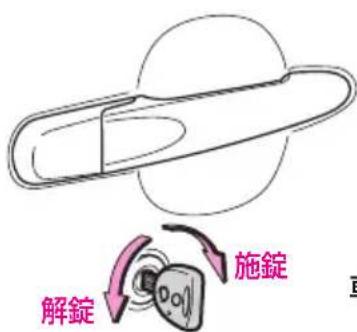 解錠 施錠