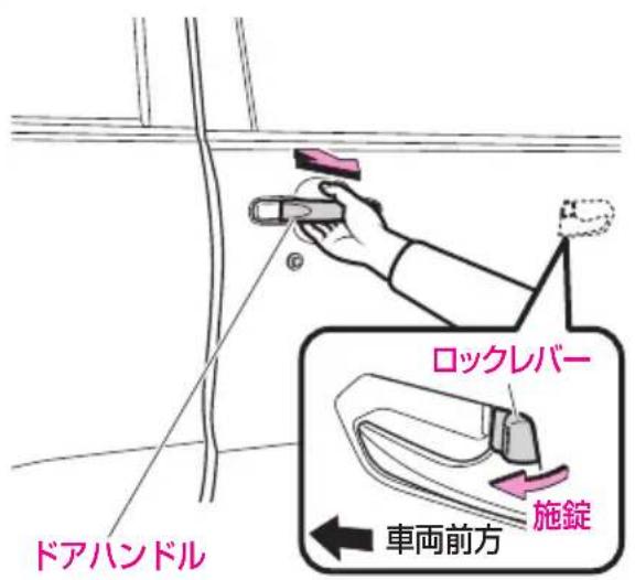 ドアハンドル ロックレバー 施錠 車両前方