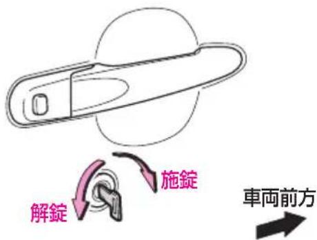 解錠 施錠 車両前方