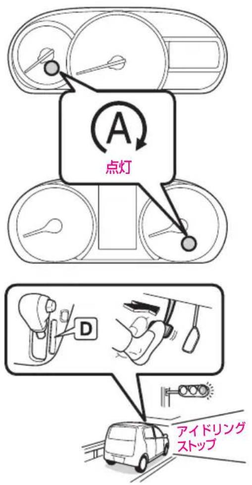 SUBARU Stella (2017) - アイドリング ストップ、エンジン再始動のしかた - 1