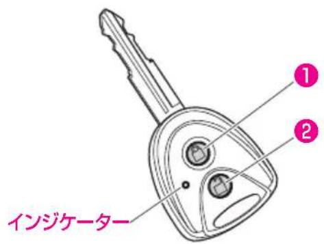 インジケーター ① ②