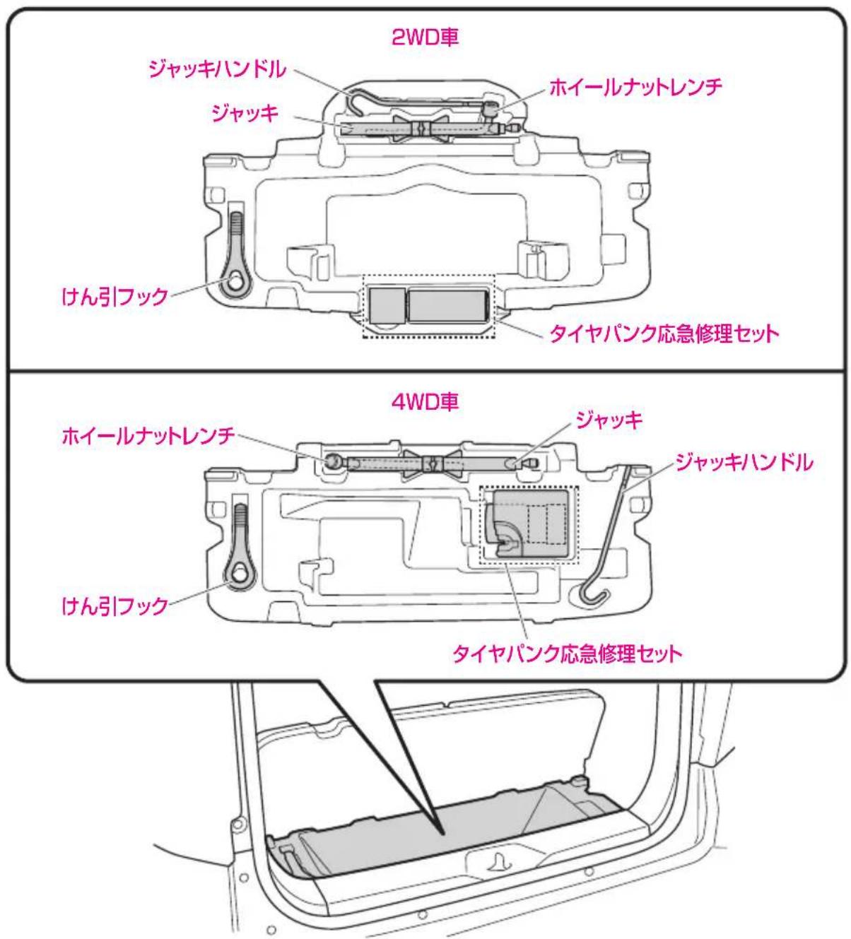 2WD車 ジャッキハンドル ジャッキ ホイールナットレンチ けん引フック タイヤパンク応急修理セット 4WD車 ホイールナットレンチ ジャッキ ジャッキハンドル けん引フック タイヤパンク応急修理セット
