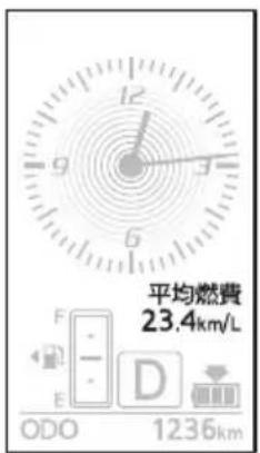 平均燃費 23.4km/L ODO 1236km