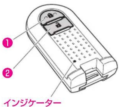 ① ② インジケーター