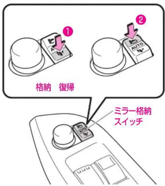 ① 格納 復帰 ② AUTO ミラー格納 スイッチ