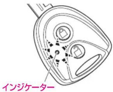 インジケーター