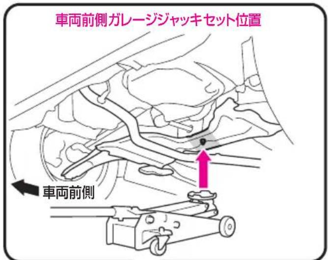 車両前側ガレージジャッキセット位置 車両前側