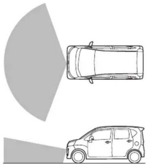 車両周辺の安全を直接確認してください