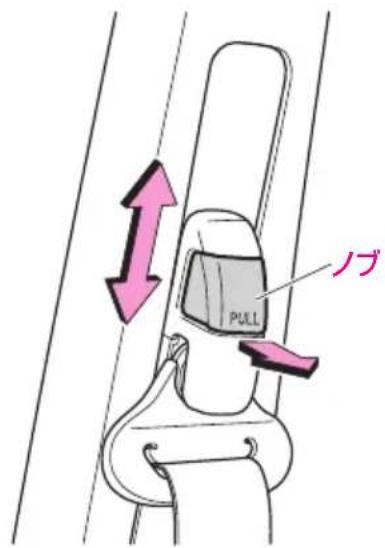 ノブ PULL