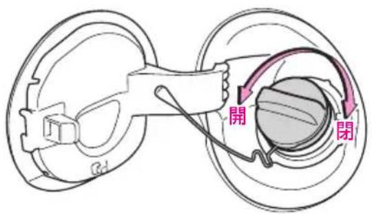 開 閉