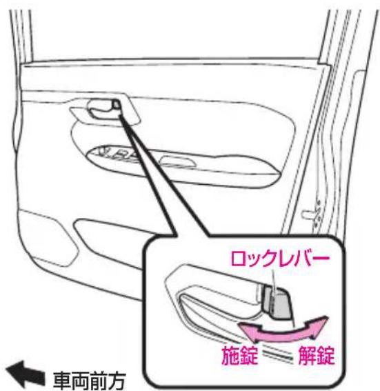 ロックレバー 施錠 解錠 車両前方