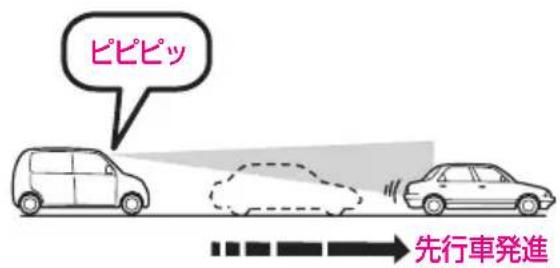 ピピピッ 先行車発進
