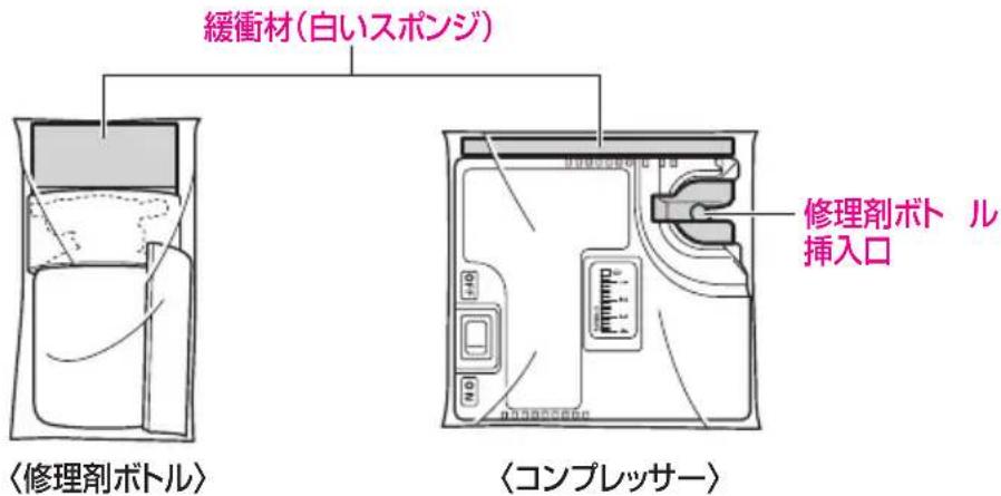 緩衝材(白いスポンジ) 修理剤ボトル 挿入口 〈修理剤ボトル〉 〈コンプレッサー〉