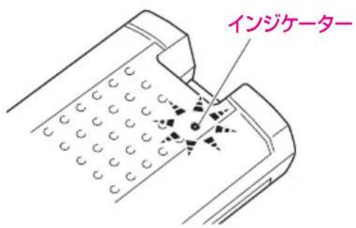 インジケーター