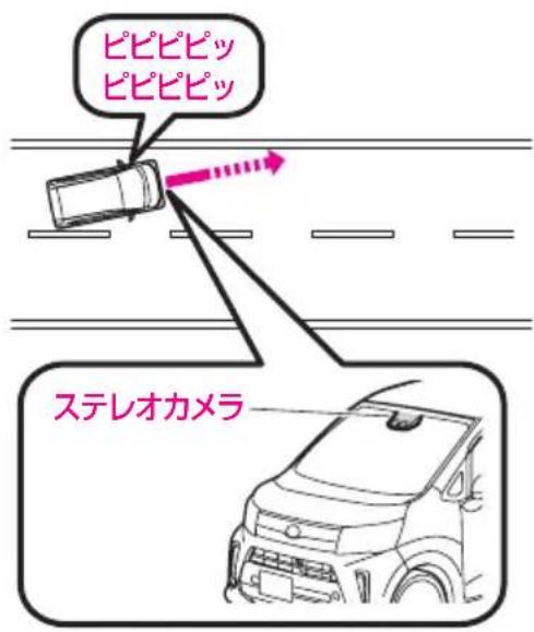 ピピピピッ ピピピピッ ステレオカメラ