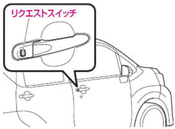リクエストスイッチ