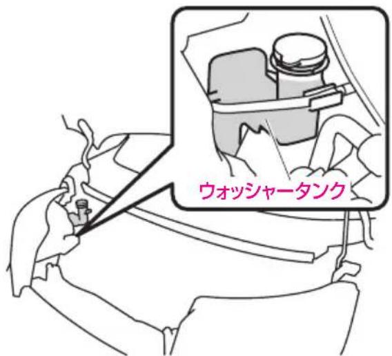 ウォッシャータンク