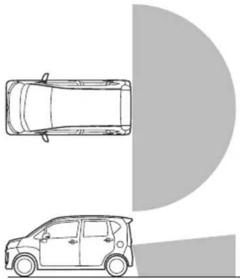 車両周辺の安全を直接確認してください