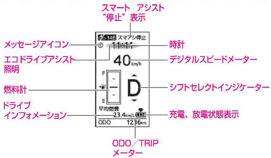 スマート アシスト "停止"表示 メッセージアイコン 11:14 5/14E スマアシ停止 40 km/h 時計 エコドライブアシスト 照明 燃料計 ドライブ インフォメーション 平均燃費 D シフトセレクトインジケーター 23.4km/L ODO 1236km 充電、放電状態表示 ODO/TRIP メーター