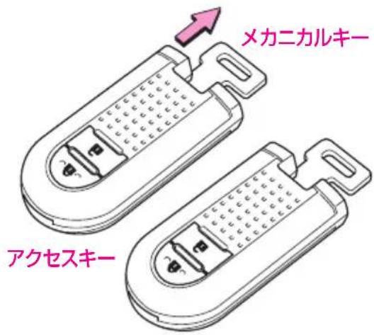 メカニカルキー アクセスキー
