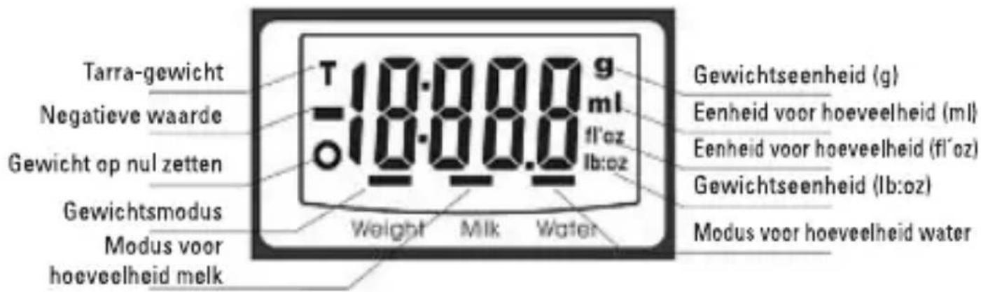 Tarra-gewicht Negatieve waarde Gewicht op nul zetten Gewichtsmodus Modus voor hoeveelheid melk T 10.00.0 g ml 10.00.0 Weight Milk Water Gewichtseenheid (g) Eenheid voor hoeveelheid (ml) Eenheid voor hoeveelheid (fl'oz) Gewichtseenheid (lb:oz) Modus voor hoeveelheid water