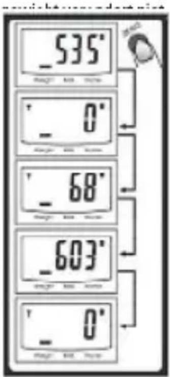 -535° -0° -68° -603° -0°