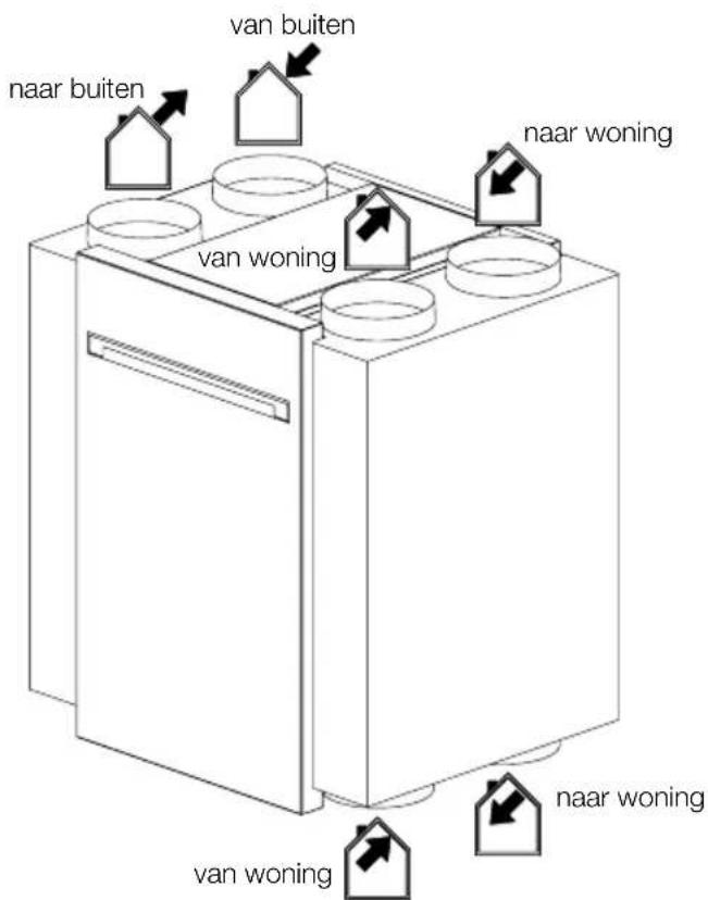 van buiten naar buiten van woning naar woning van woning vaar woning van woning